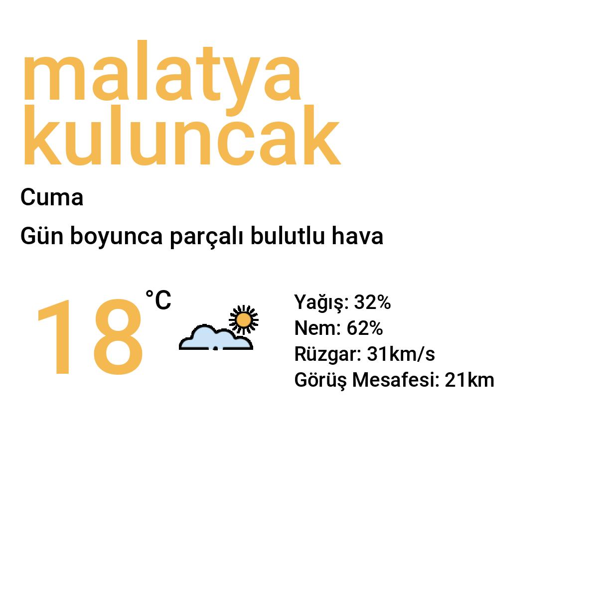 Malatya Kuluncak Yarınki Hava Durumu Tahmini