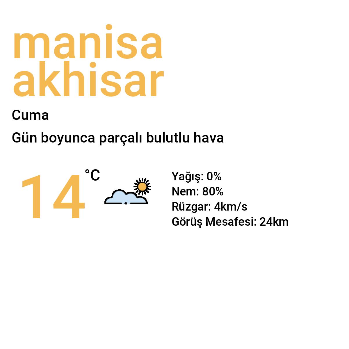 Manisa Akhisar Yarınki Hava Durumu Tahmini