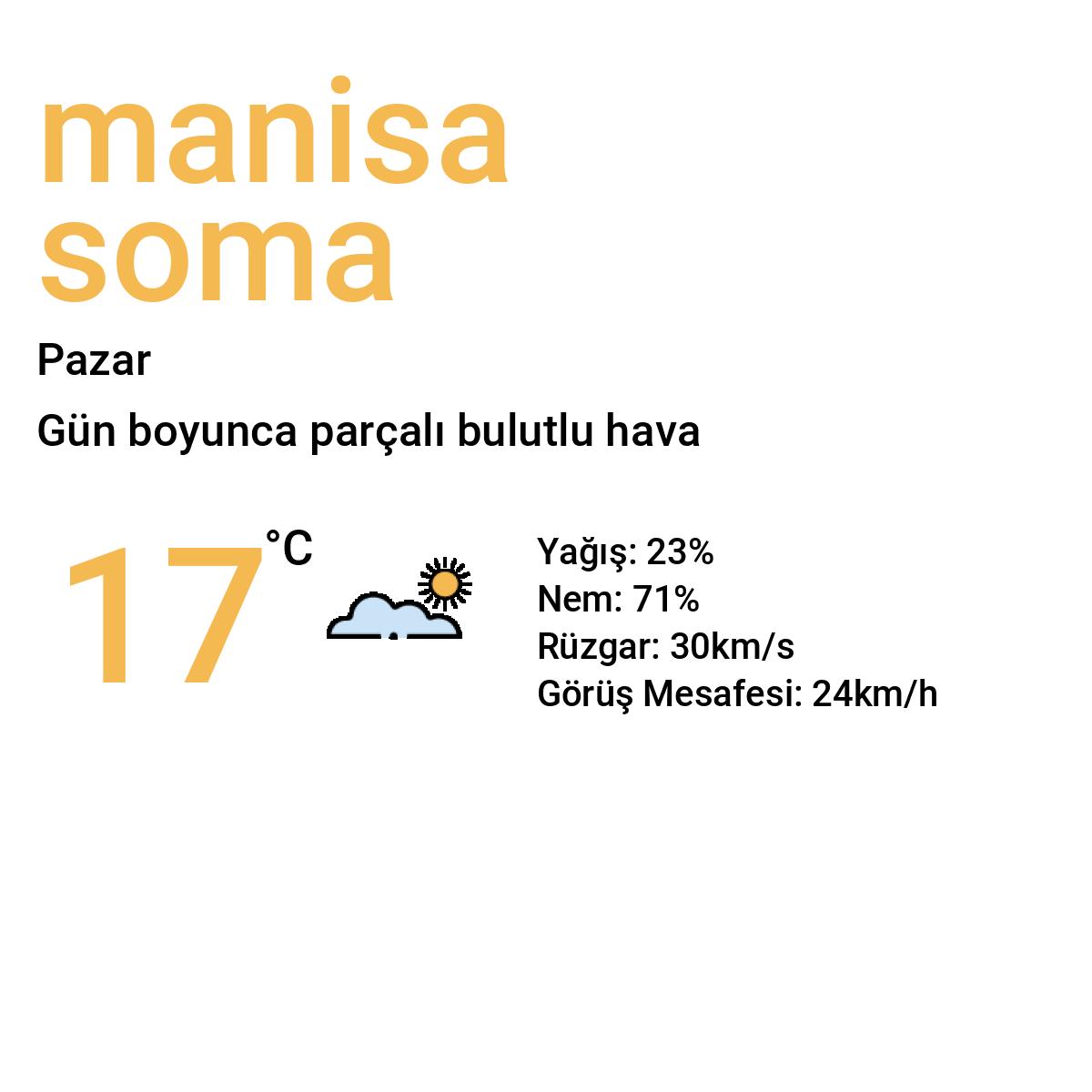 Manisa Soma Yarınki Hava Durumu Tahmini