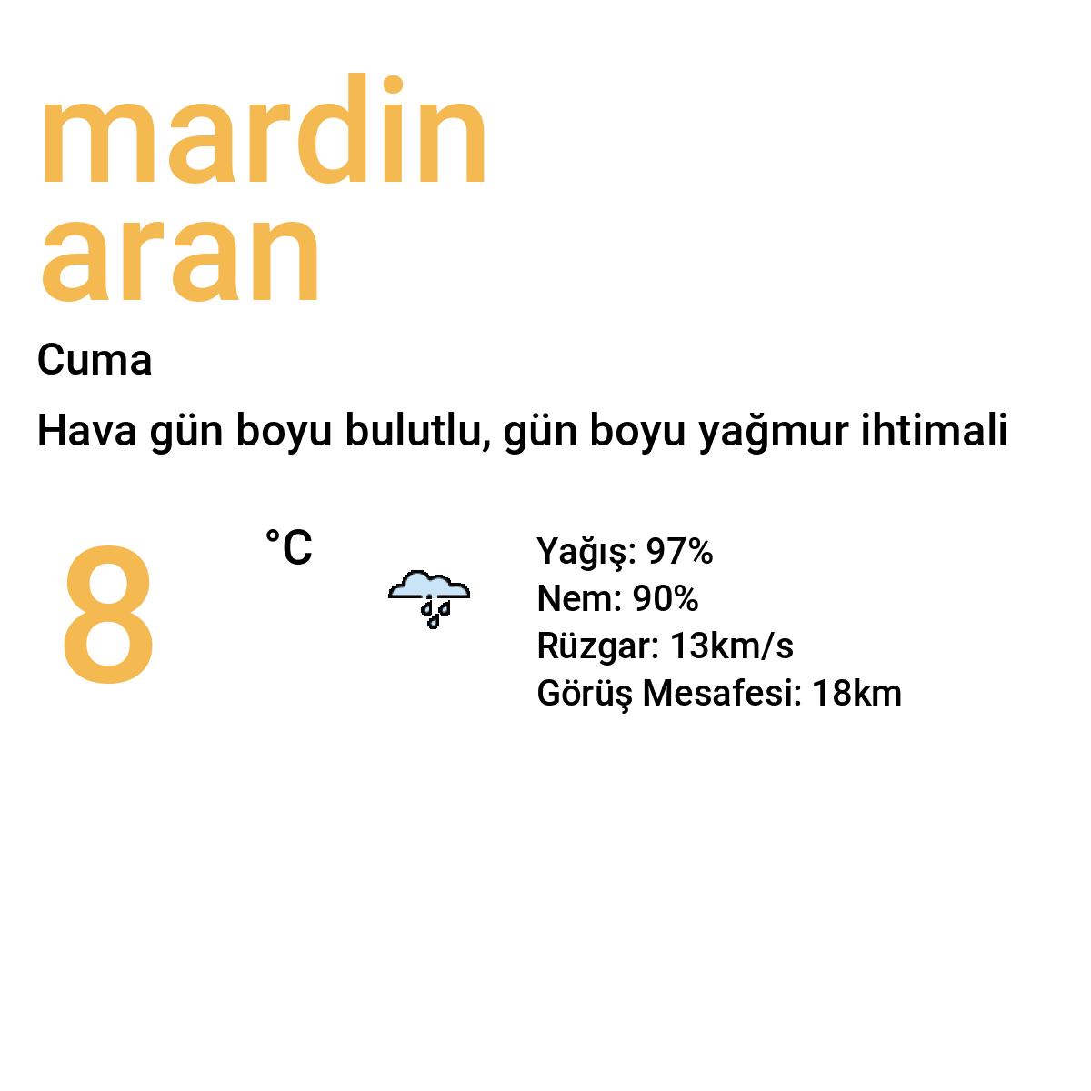 Mardin Aran Yarınki Hava Durumu Tahmini