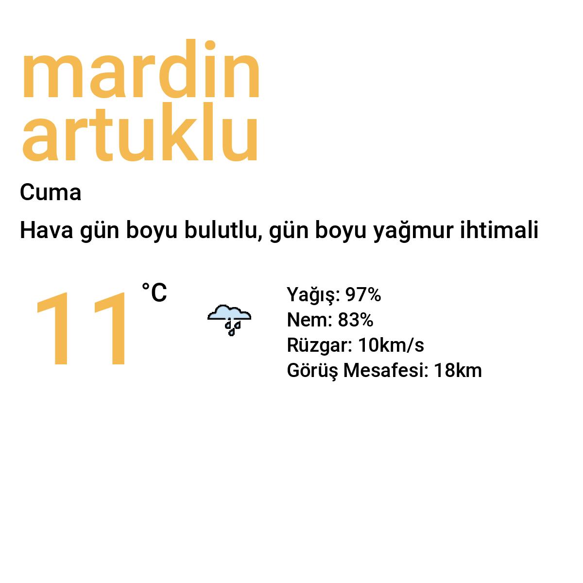 Mardin Artuklu Yarınki Hava Durumu Tahmini