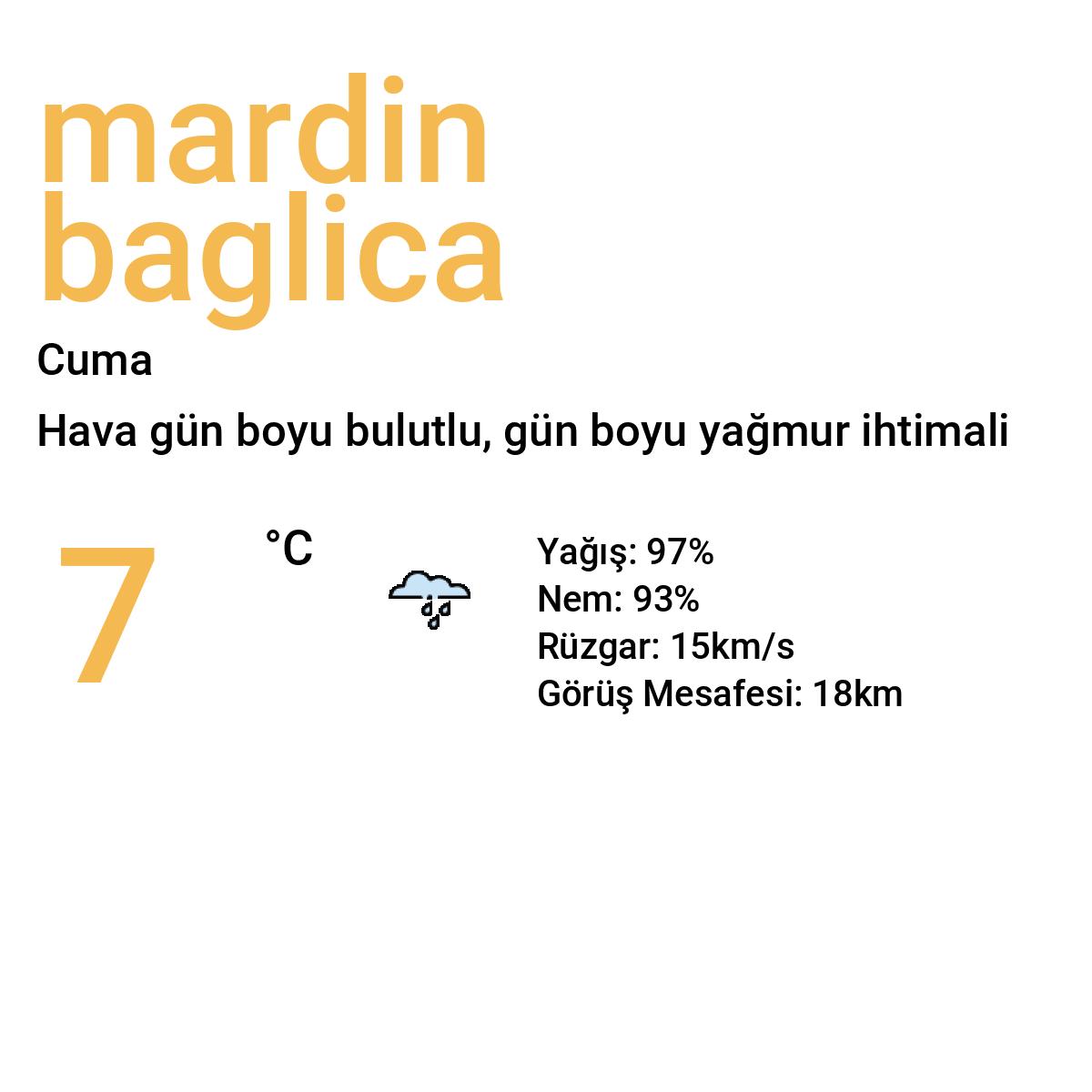 Mardin Bağlıca Yarınki Hava Durumu Tahmini