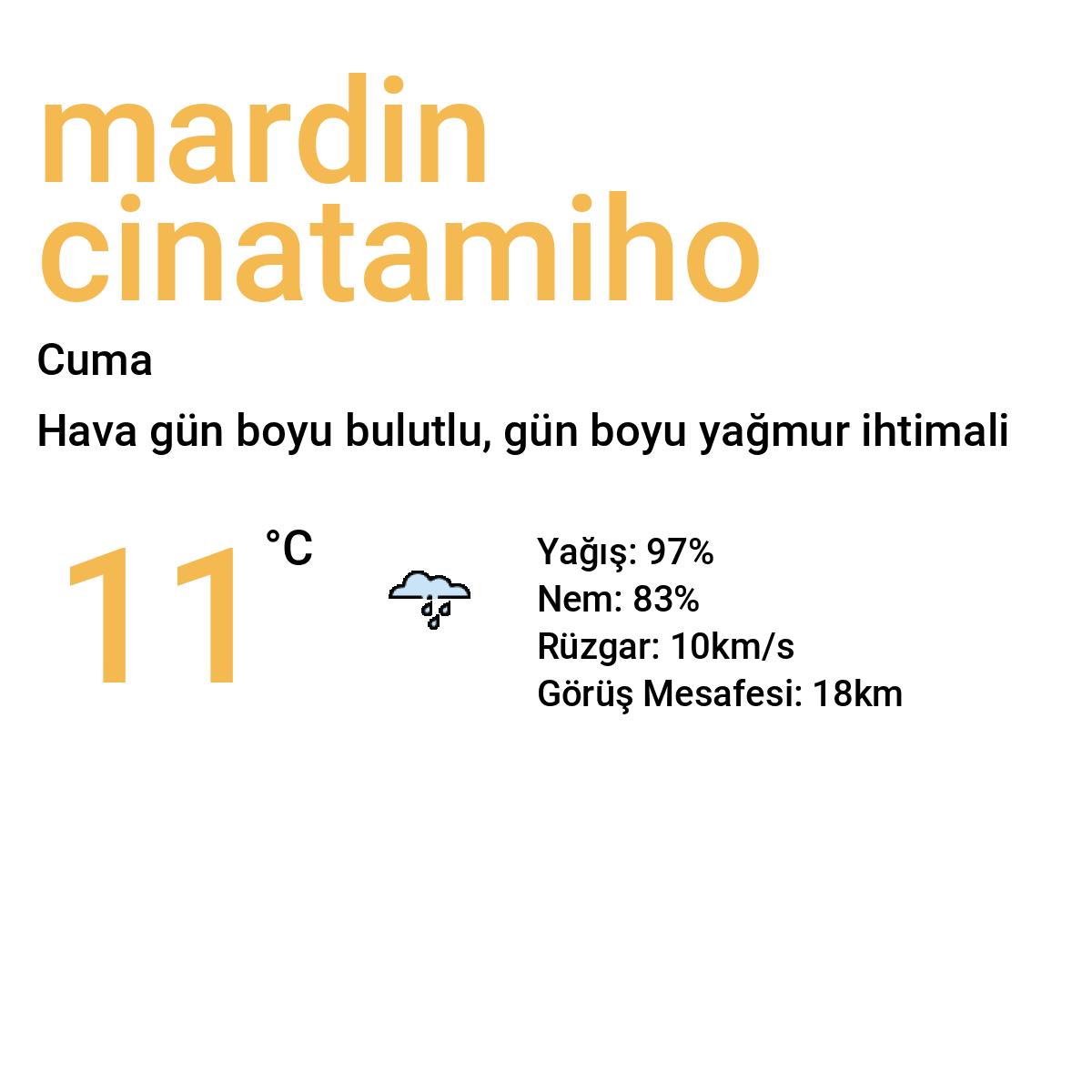 Mardin Cinatamiho Yarınki Hava Durumu Tahmini