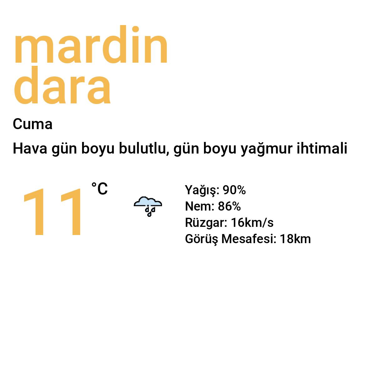 Mardin Dara Yarınki Hava Durumu Tahmini