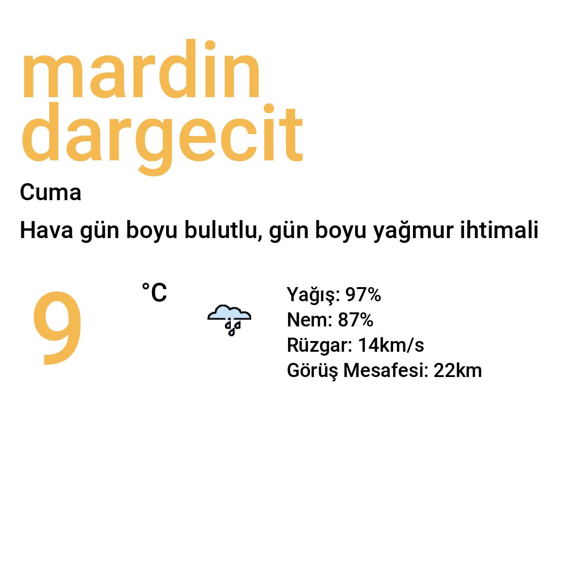 Mardin Dargeçit Yarınki Hava Durumu Tahmini