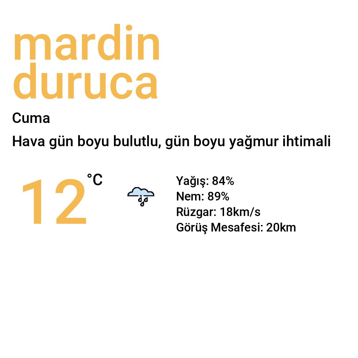 Mardin Duruca Yarınki Hava Durumu Tahmini