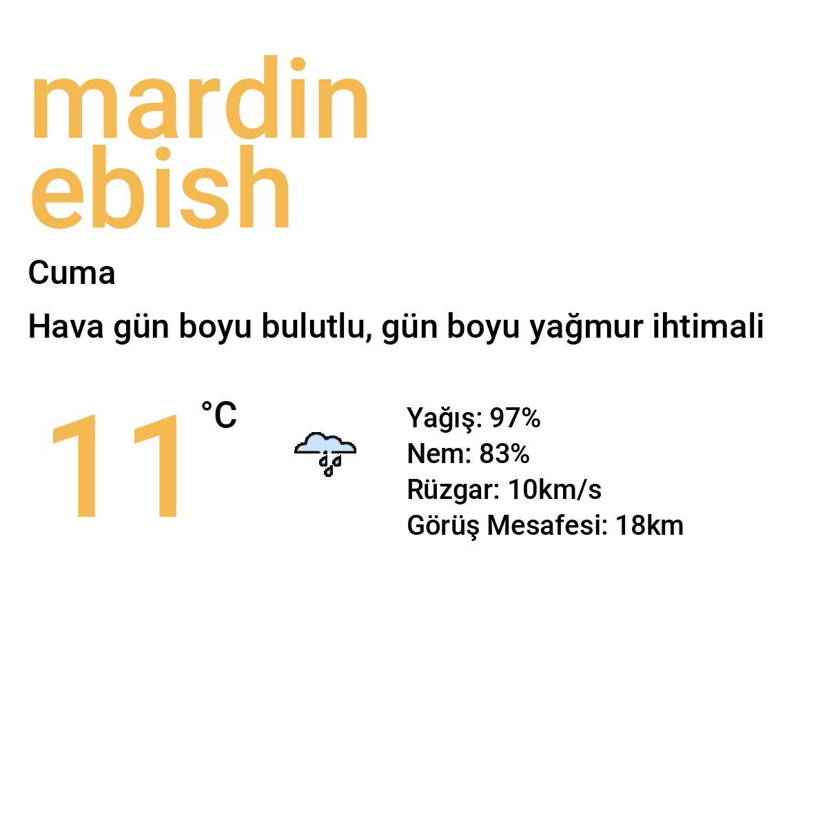 Mardin Ebish Yarınki Hava Durumu Tahmini