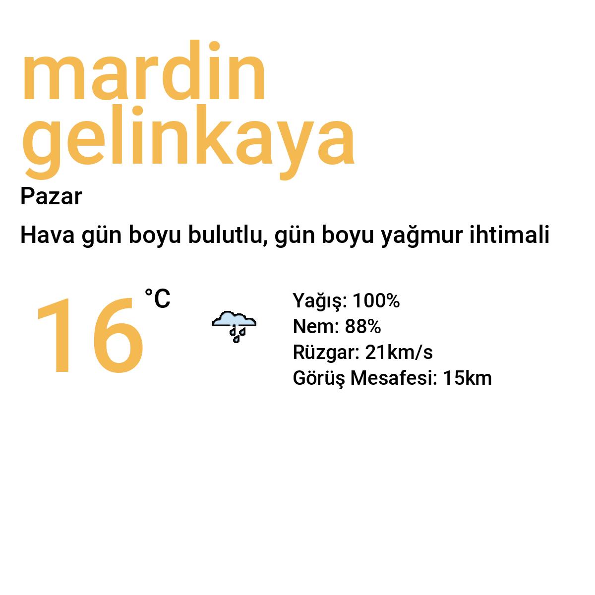 Mardin Gelinkaya Yarınki Hava Durumu Tahmini