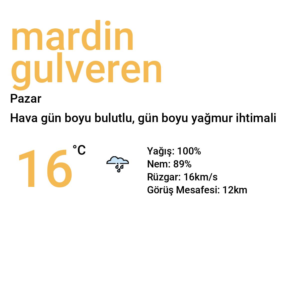 Mardin Gülveren Yarınki Hava Durumu Tahmini