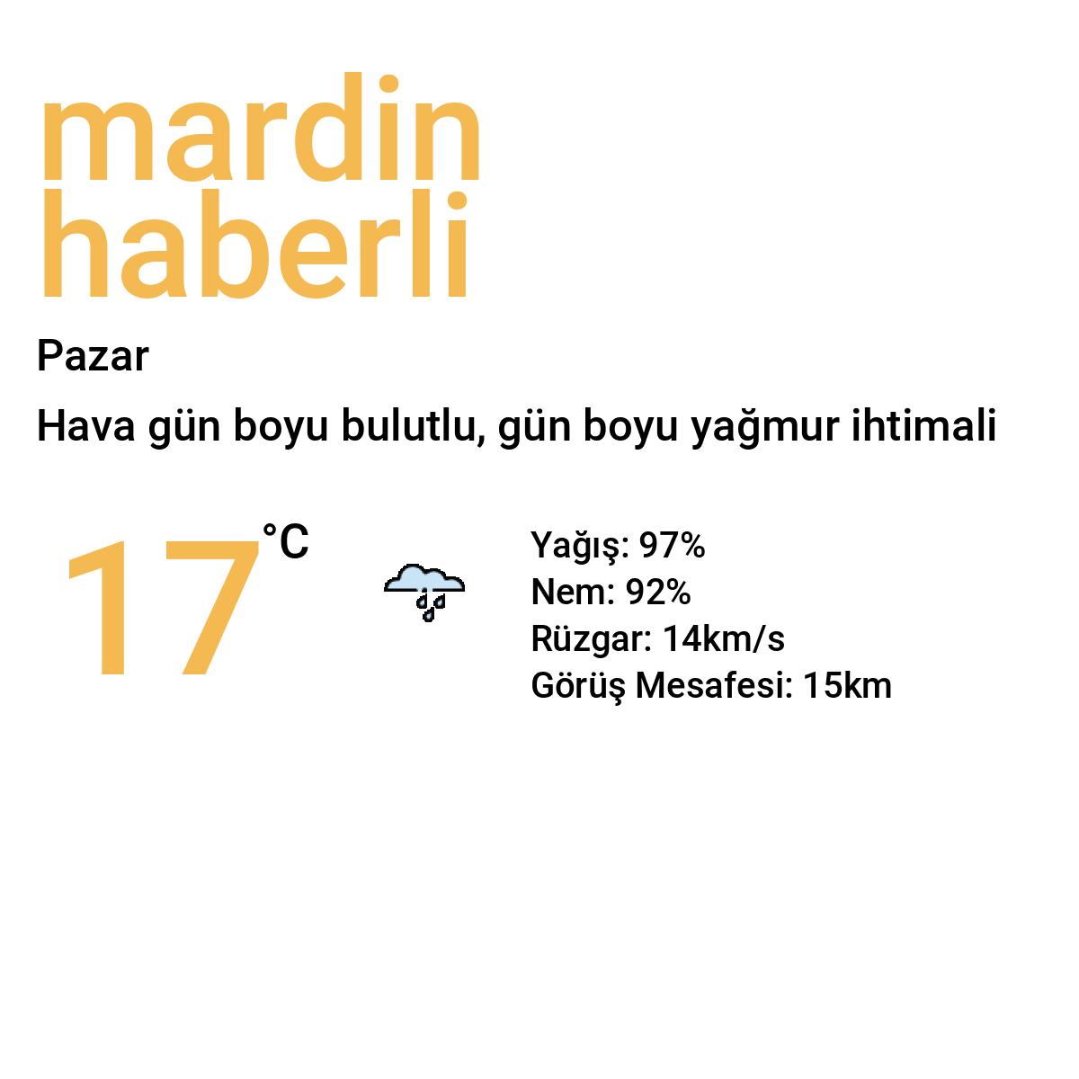 Mardin Haberli Yarınki Hava Durumu Tahmini