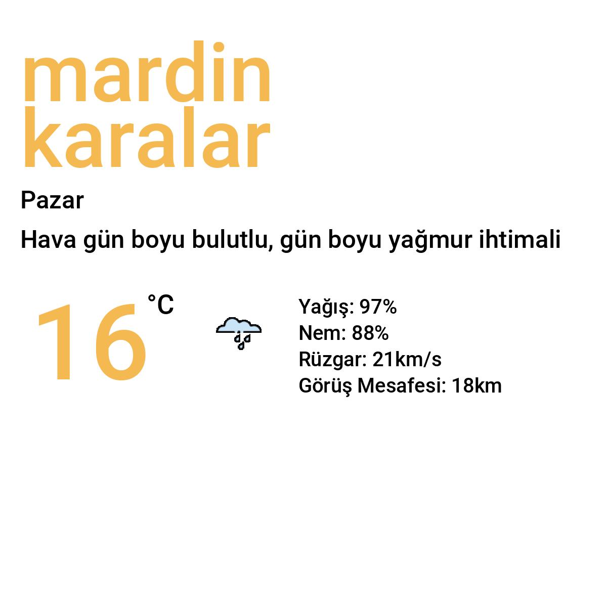 Mardin Karalar Yarınki Hava Durumu Tahmini