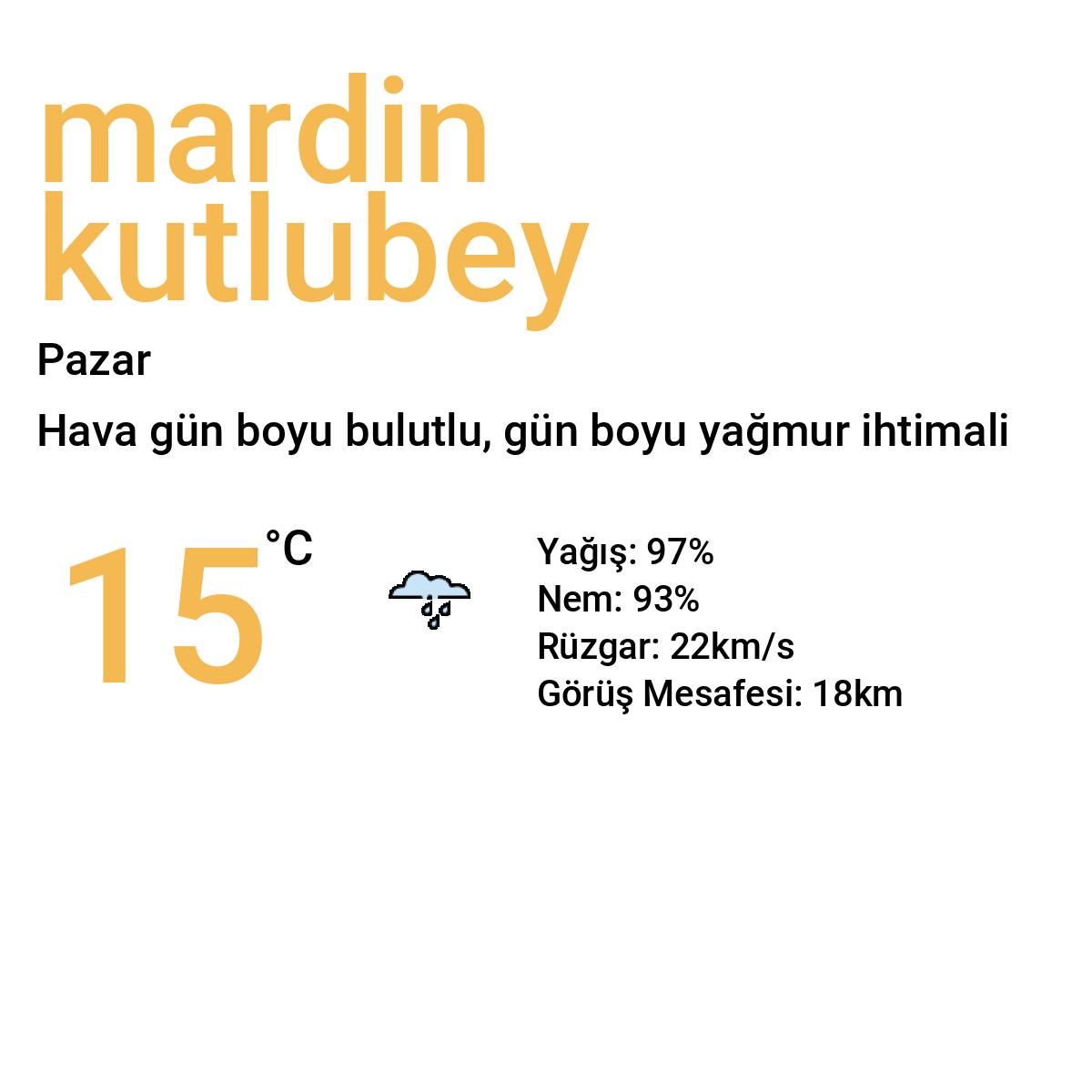 Mardin Kutlubey Yarınki Hava Durumu Tahmini