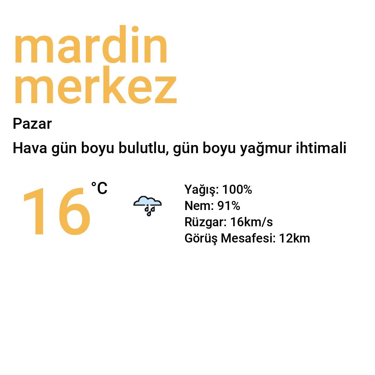 Mardin Merkez Yarınki Hava Durumu Tahmini