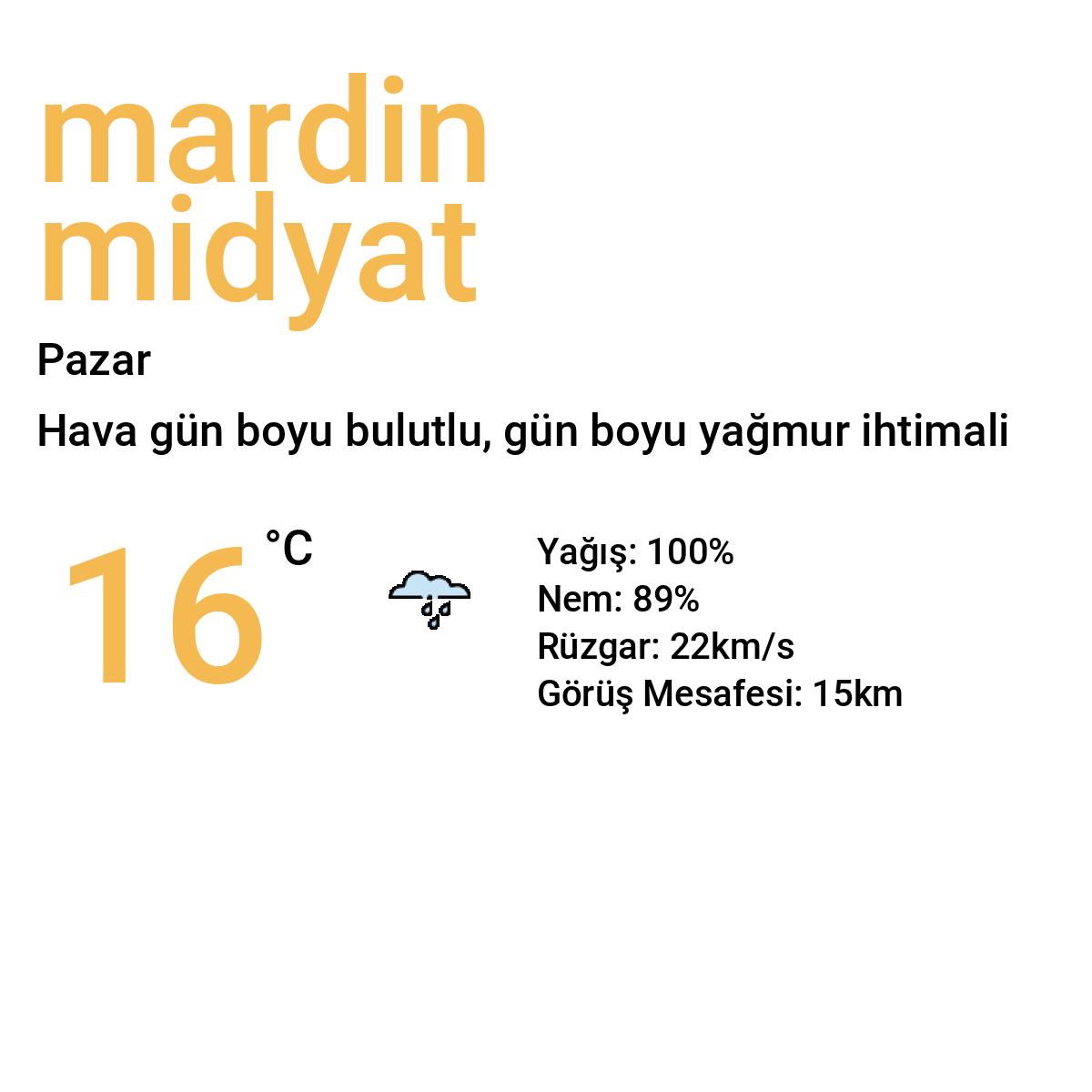 Mardin Midyat Yarınki Hava Durumu Tahmini