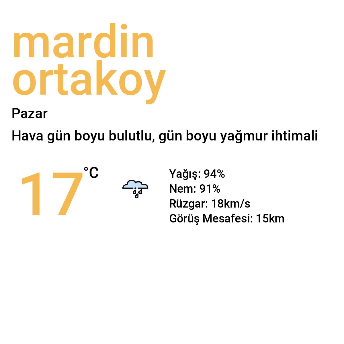 Mardin Ortaköy Yarınki Hava Durumu Tahmini