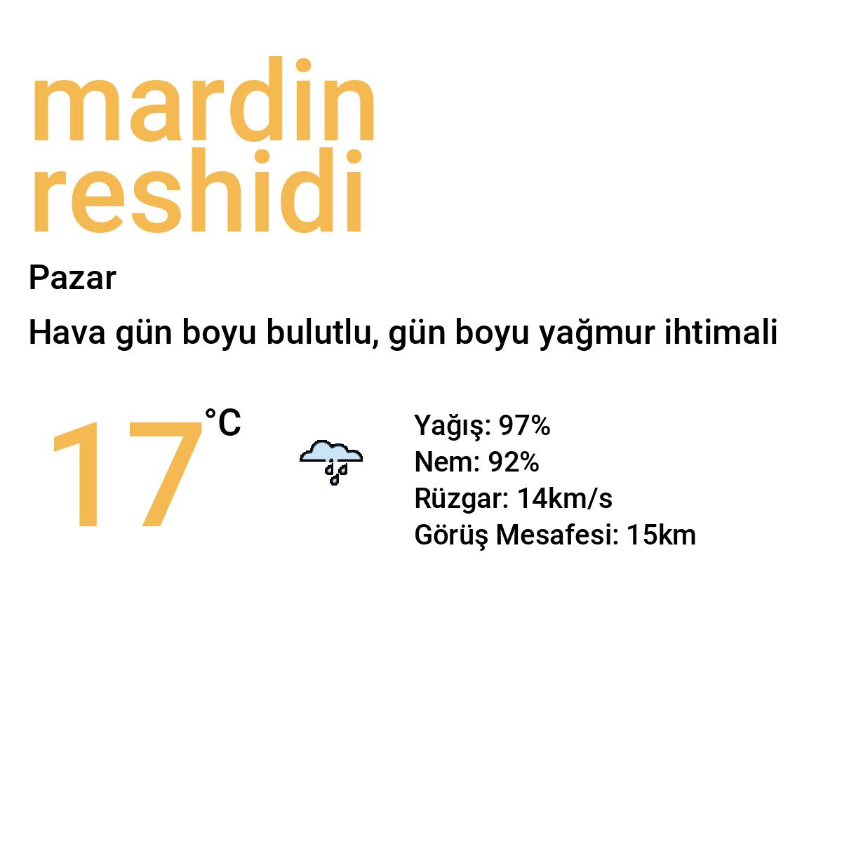 Mardin Reshidi Yarınki Hava Durumu Tahmini