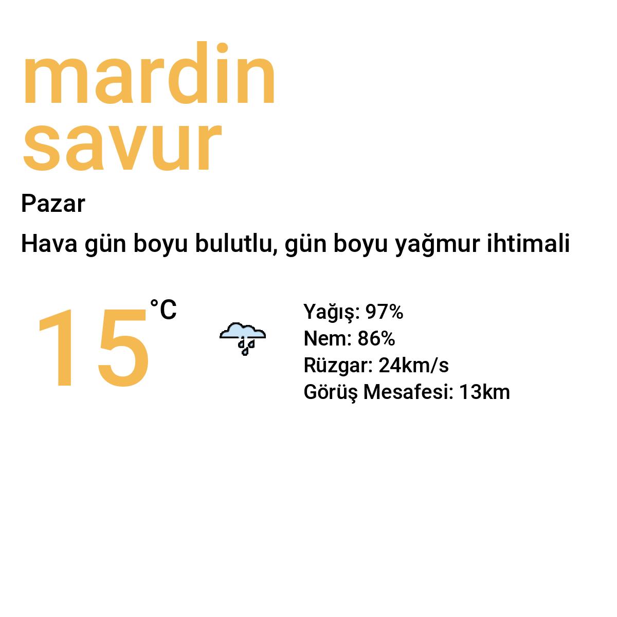 Mardin Savur Yarınki Hava Durumu Tahmini