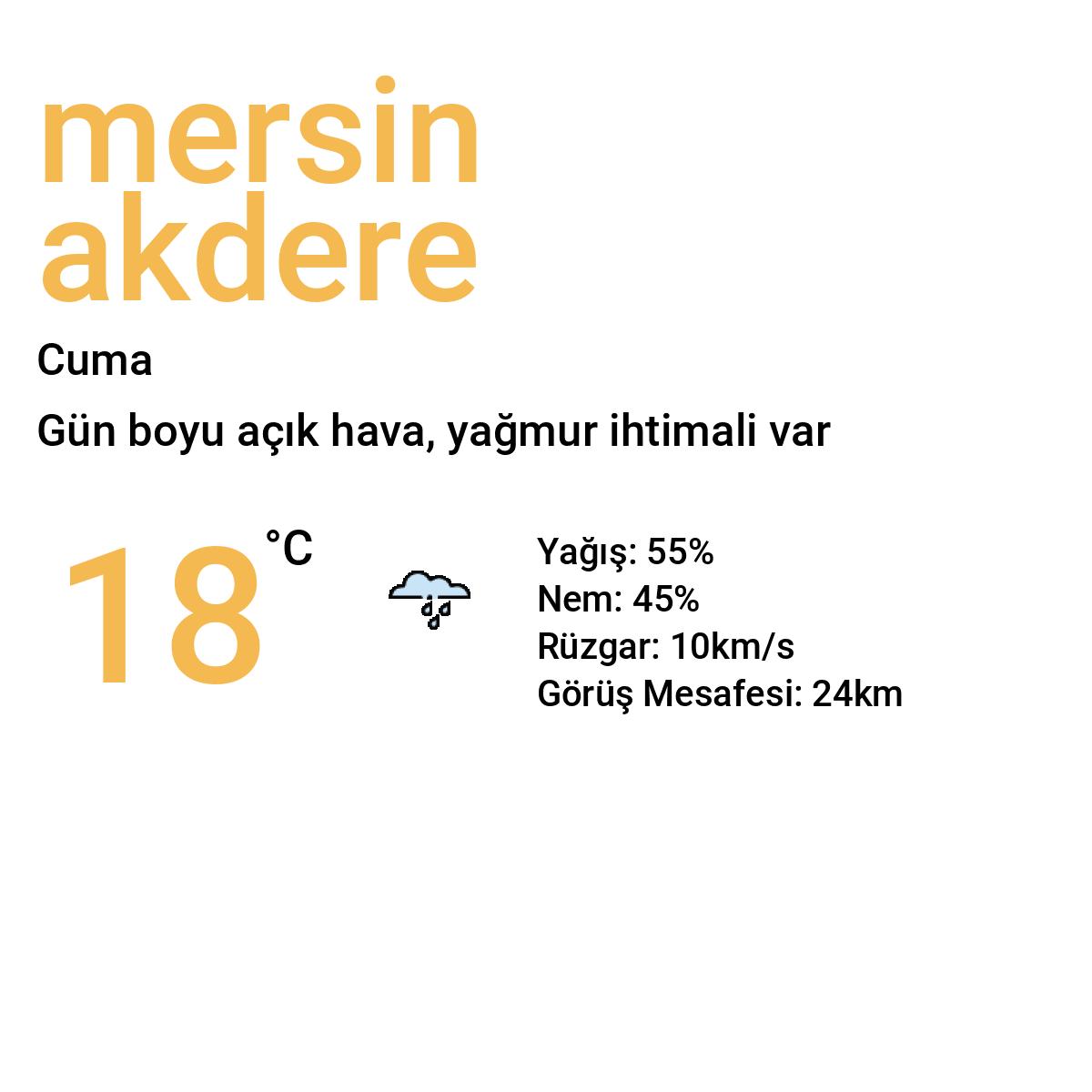 Mersin Akdere Yarınki Hava Durumu Tahmini