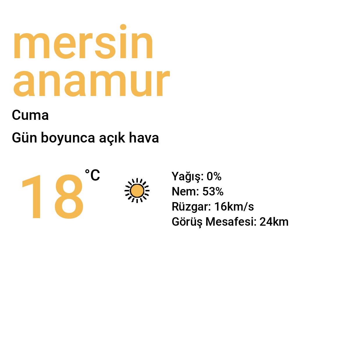 Mersin Anamur Yarınki Hava Durumu Tahmini