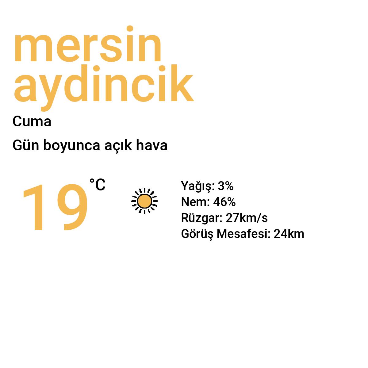 Mersin Aydıncık Yarınki Hava Durumu Tahmini