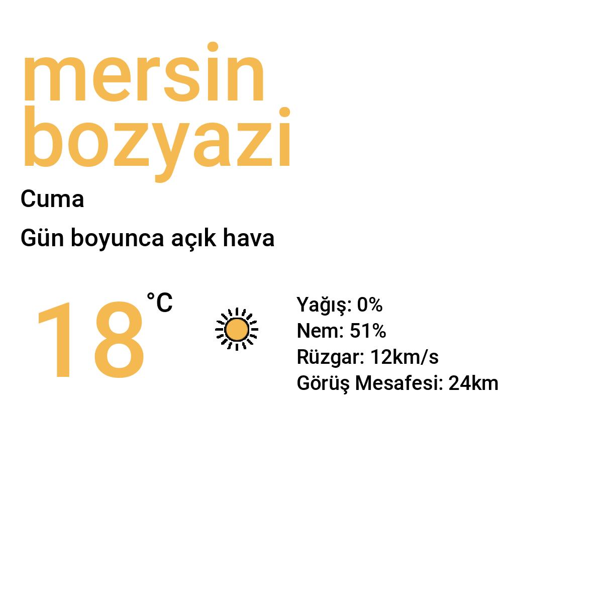 Mersin Bozyazı Yarınki Hava Durumu Tahmini