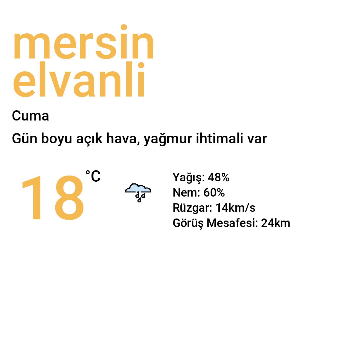Mersin Elvanlı Yarınki Hava Durumu Tahmini