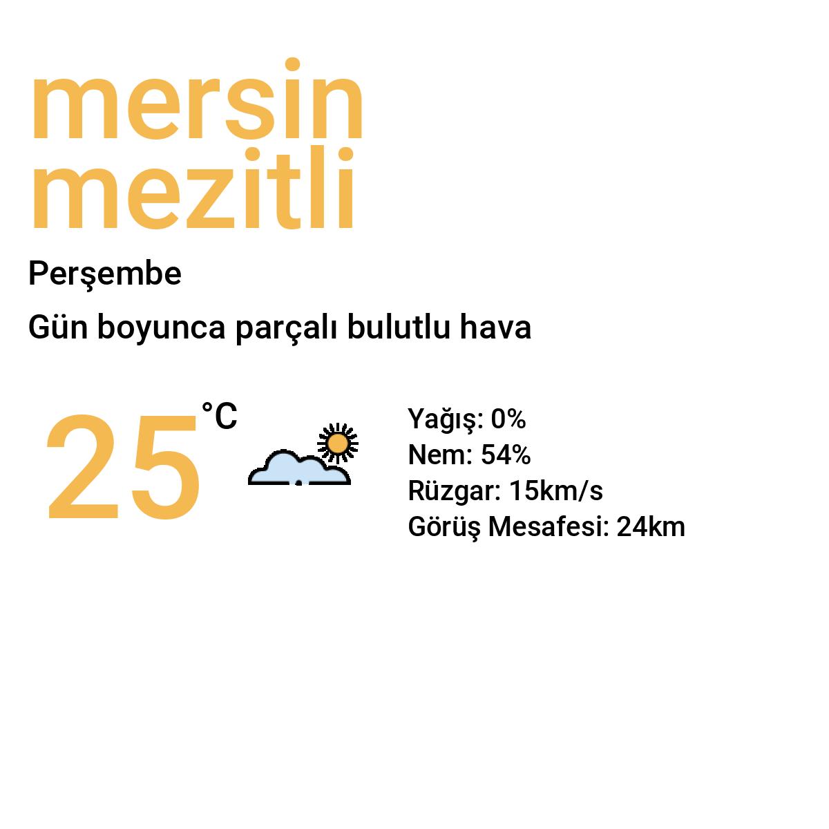 Mersin Mezitli Yarınki Hava Durumu Tahmini