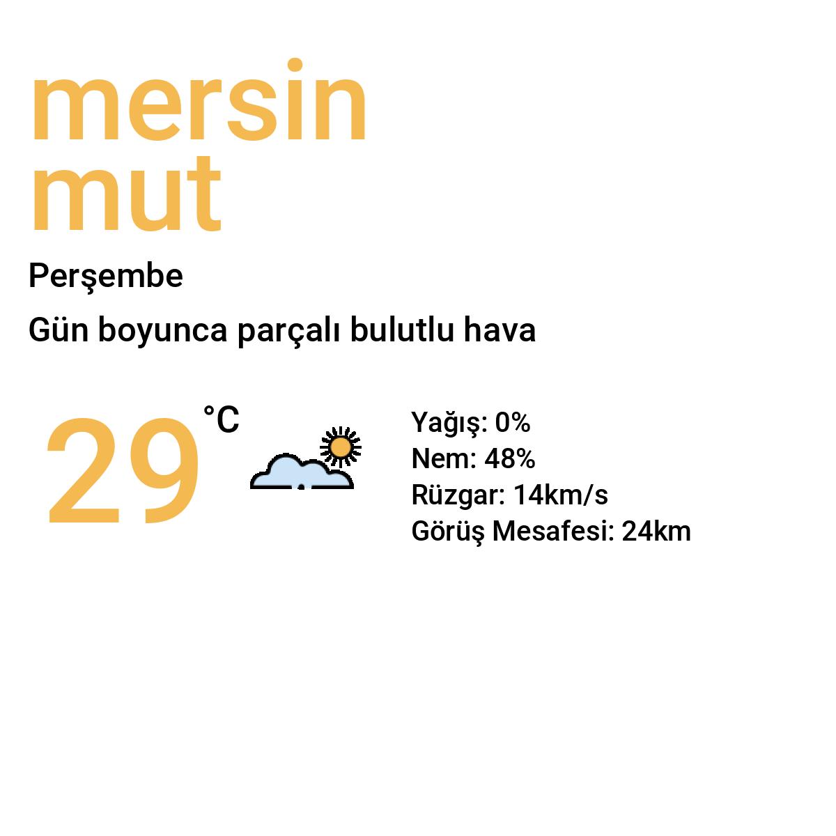 Mersin Mut Yarınki Hava Durumu Tahmini