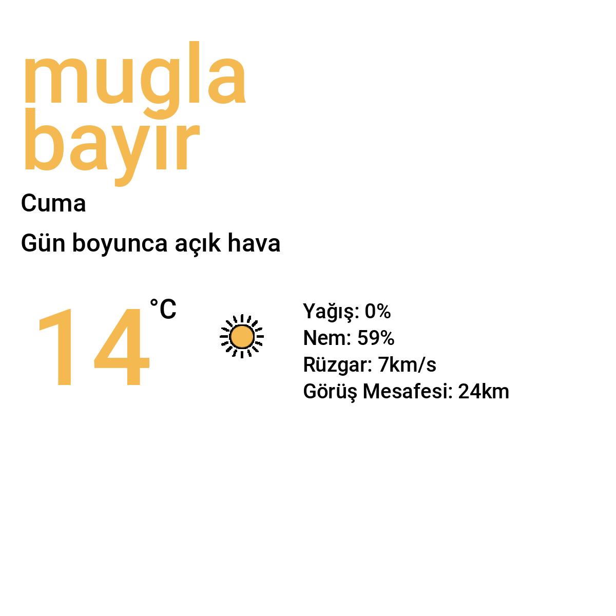 Muğla Bayır Yarınki Hava Durumu Tahmini