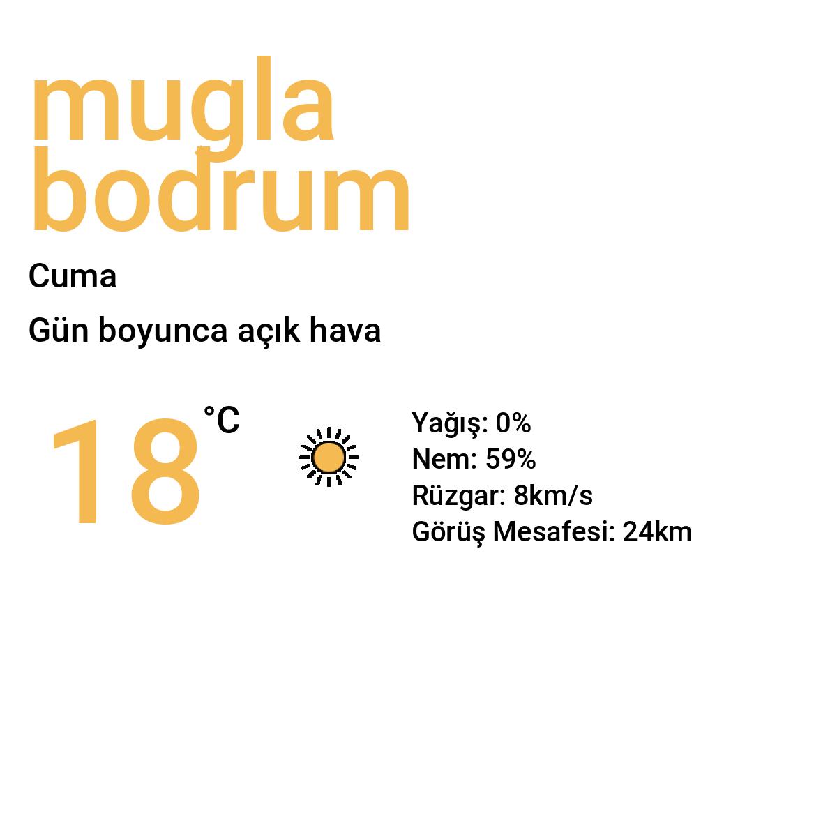 Muğla Bodrum Yarınki Hava Durumu Tahmini