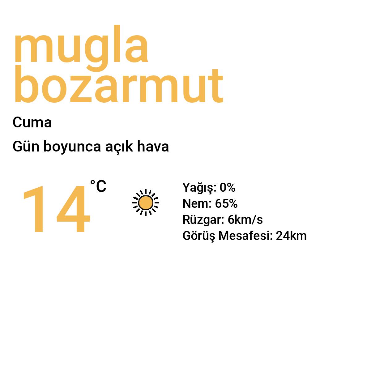 Muğla Bozarmut Yarınki Hava Durumu Tahmini