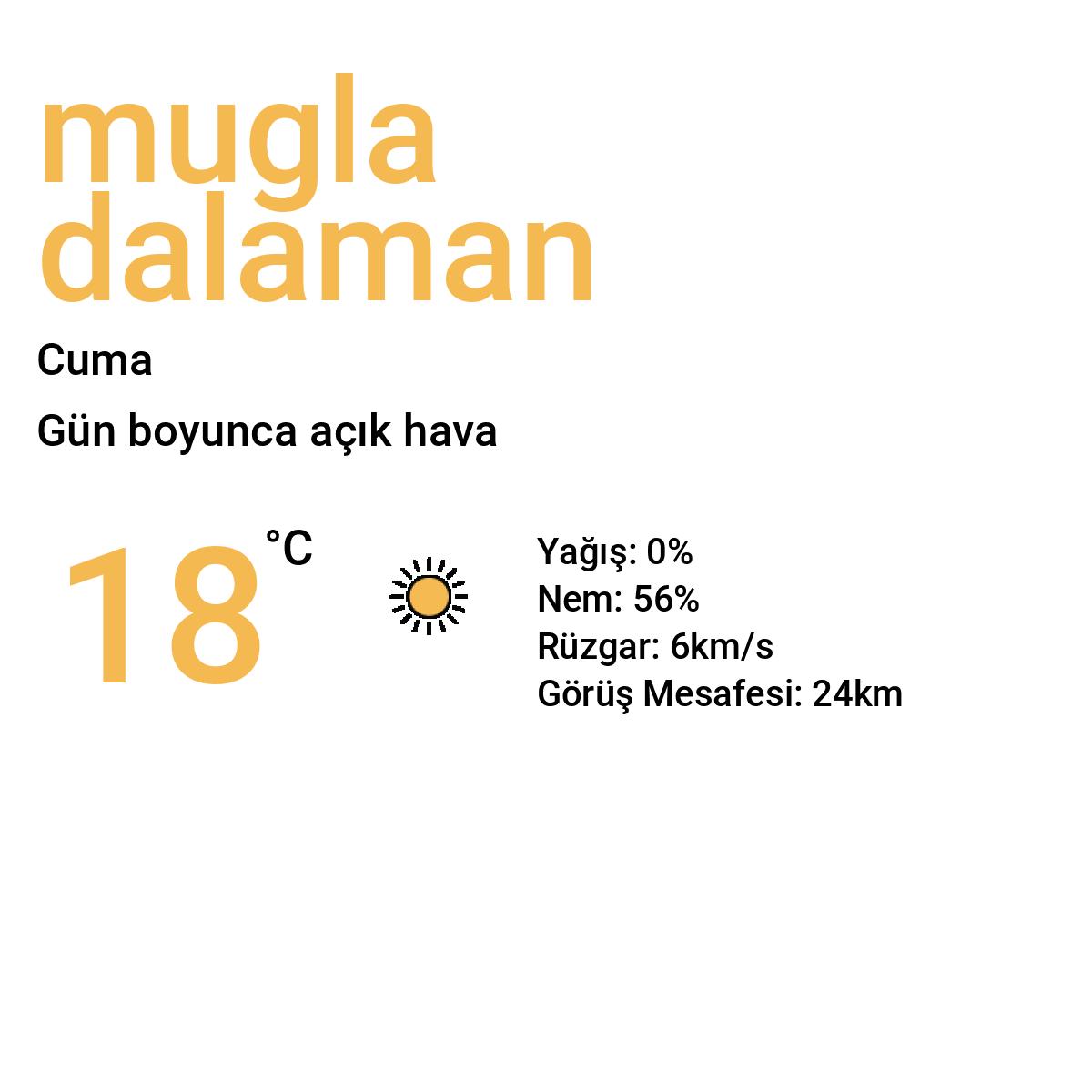 Muğla Dalaman Yarınki Hava Durumu Tahmini