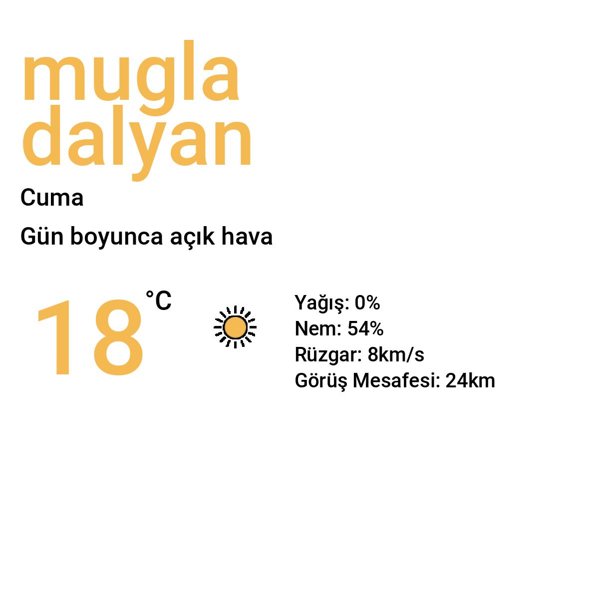 Muğla Dalyan Yarınki Hava Durumu Tahmini