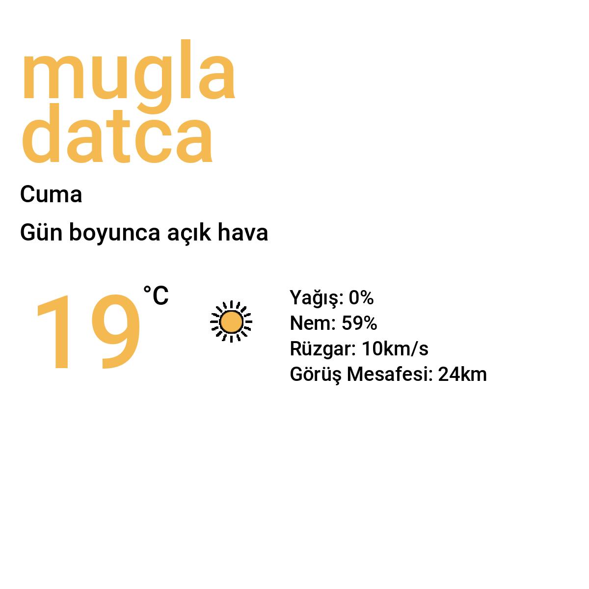 Muğla Datça Yarınki Hava Durumu Tahmini