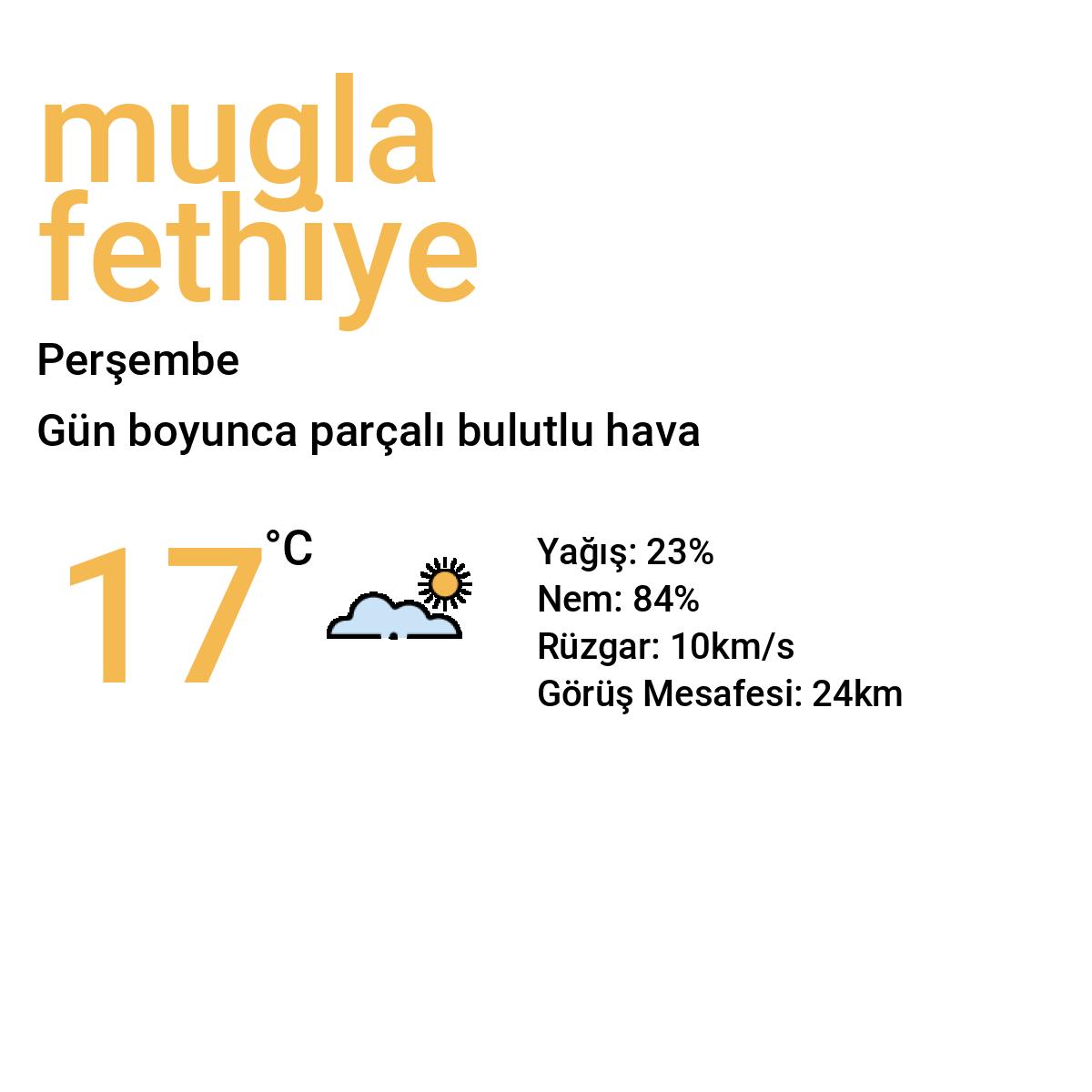 Muğla Fethiye Yarınki Hava Durumu Tahmini