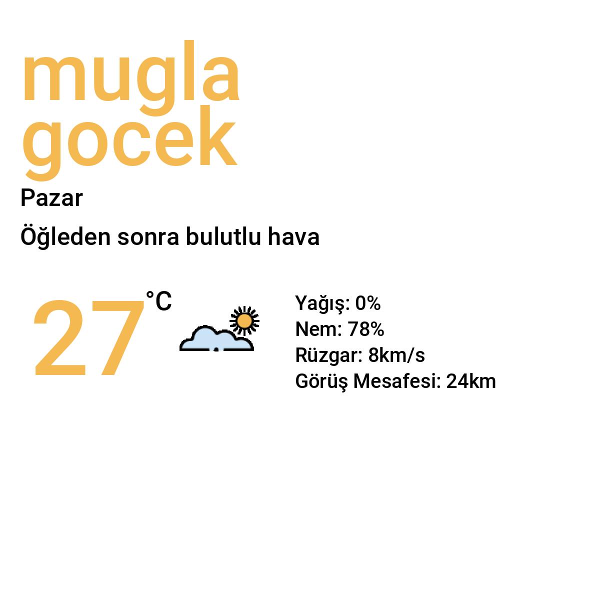 Muğla Göcek Yarınki Hava Durumu Tahmini