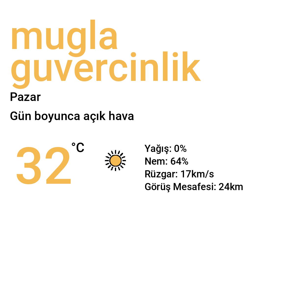 Muğla Güvercinlik Yarınki Hava Durumu Tahmini