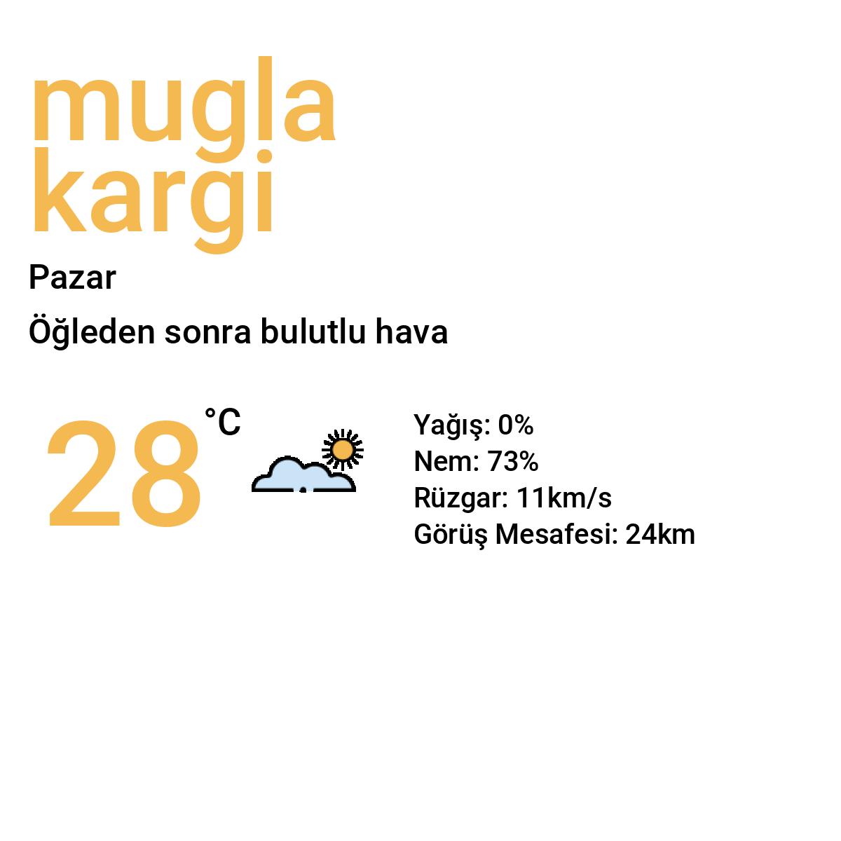 Muğla Kargı Yarınki Hava Durumu Tahmini