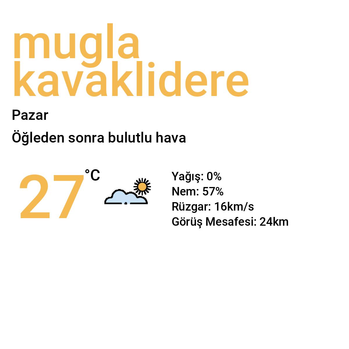Muğla Kavaklıdere Yarınki Hava Durumu Tahmini