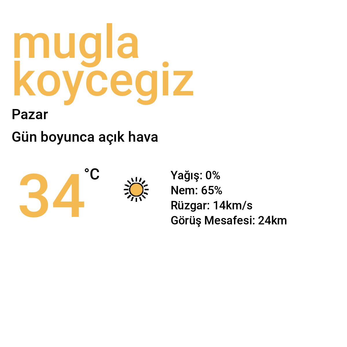 Muğla Köyceğiz Yarınki Hava Durumu Tahmini