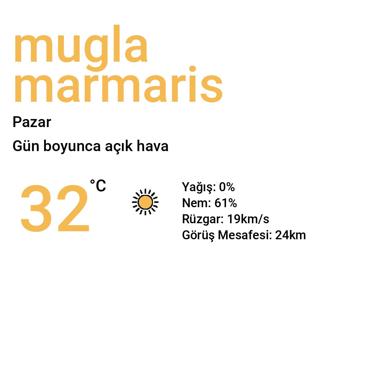 Muğla Marmaris Yarınki Hava Durumu Tahmini