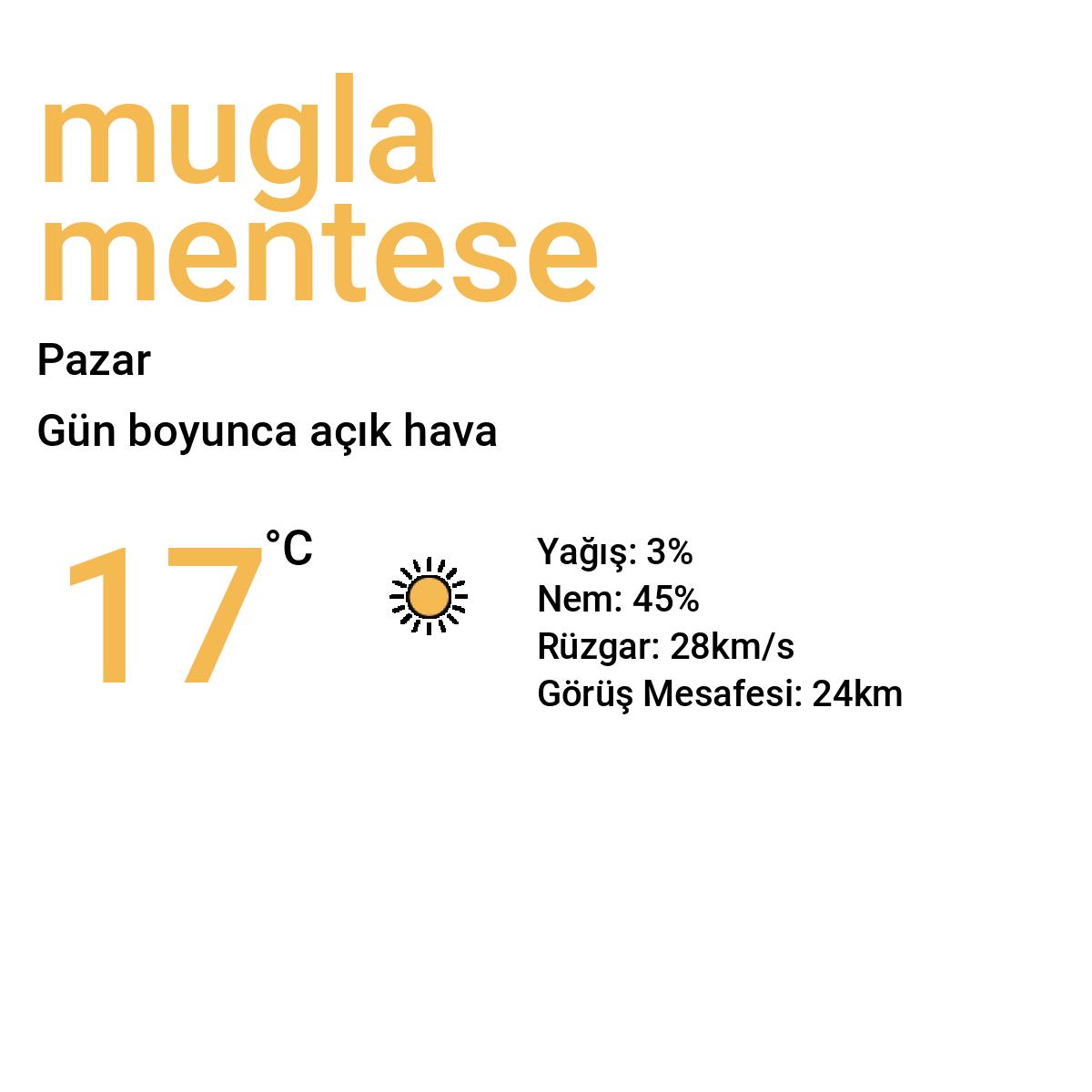 Muğla Menteşe Yarınki Hava Durumu Tahmini