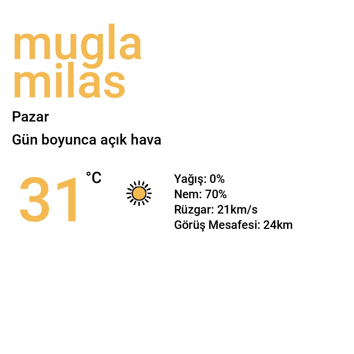 Muğla Milas Yarınki Hava Durumu Tahmini