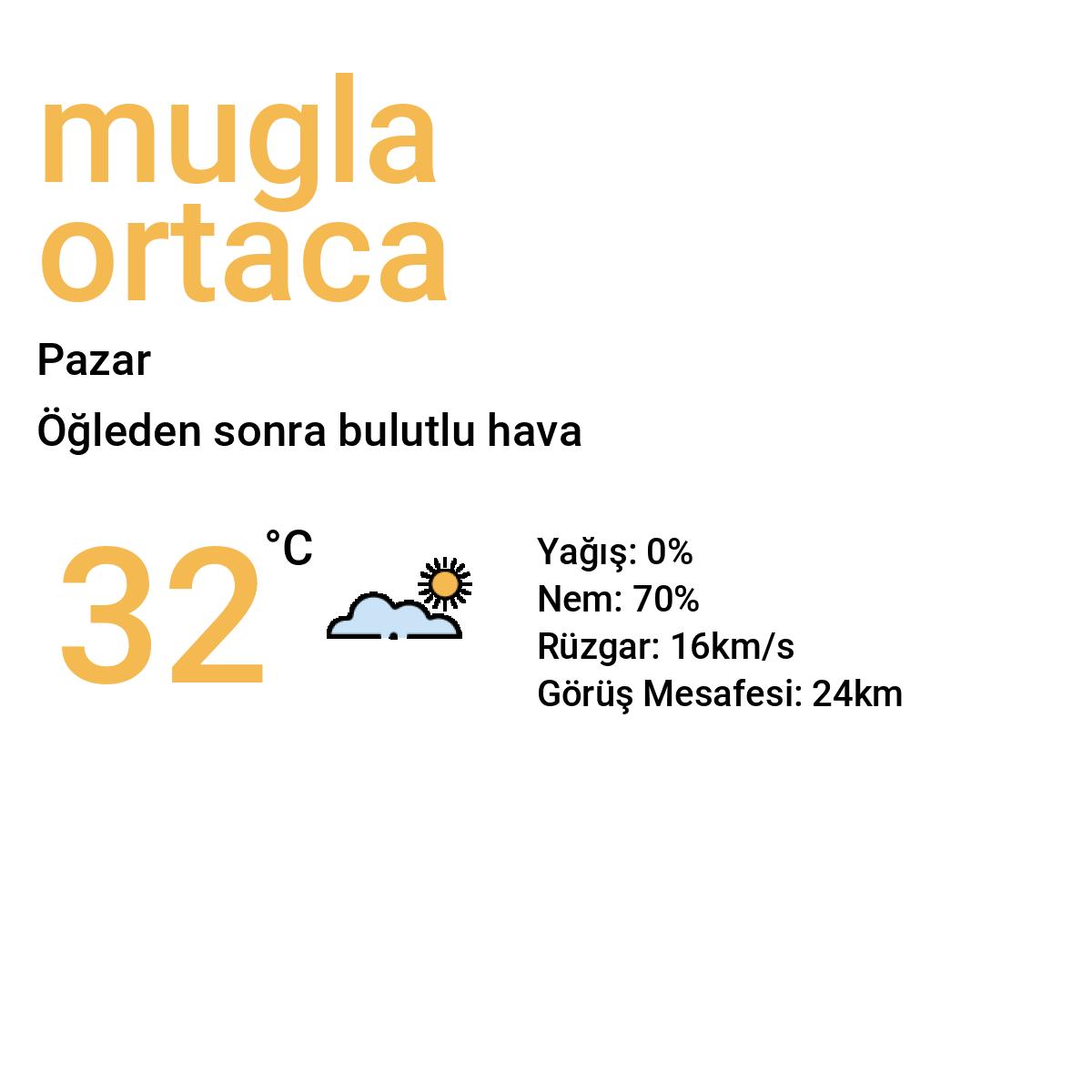 Muğla Ortaca Yarınki Hava Durumu Tahmini