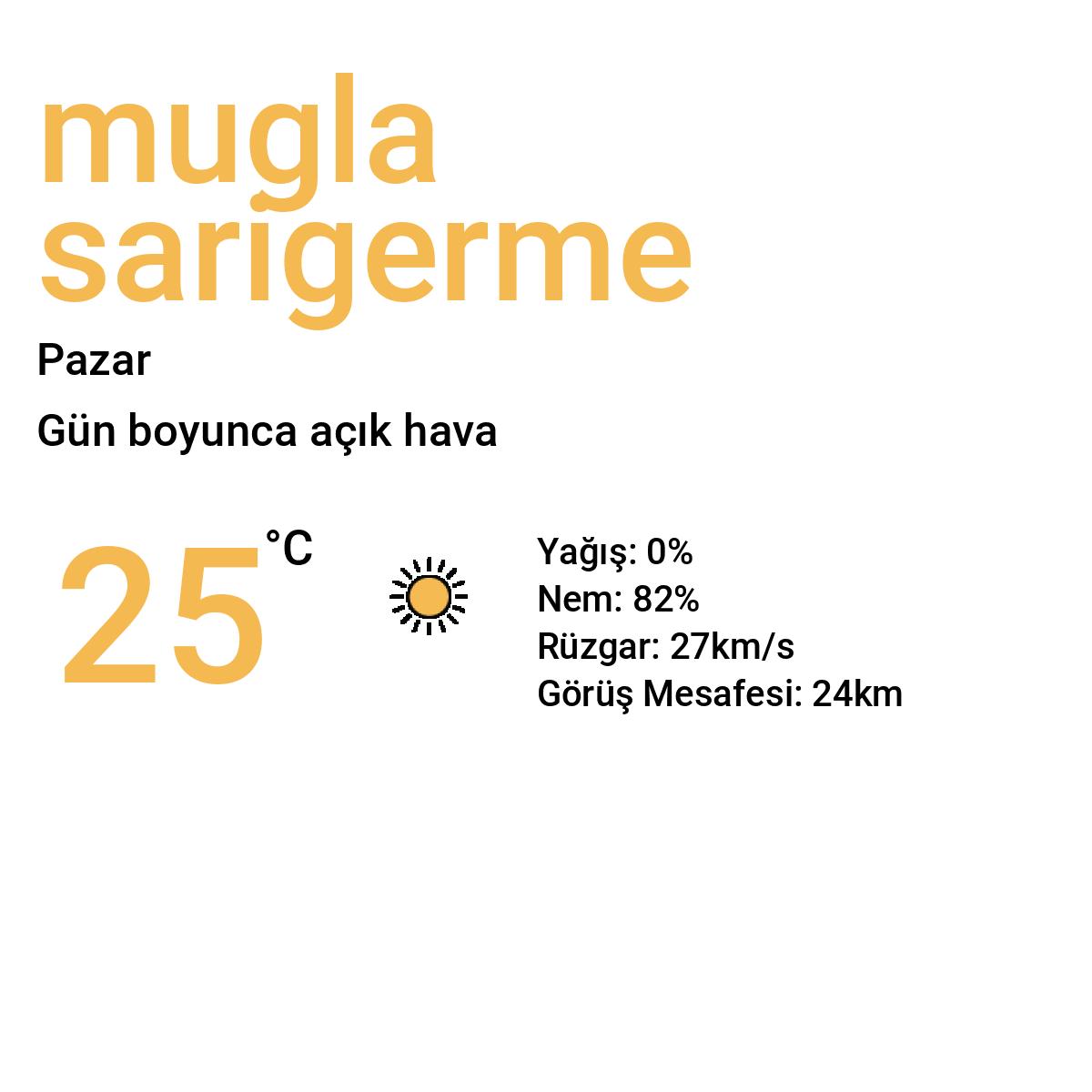 Muğla Sarigerme Yarınki Hava Durumu Tahmini