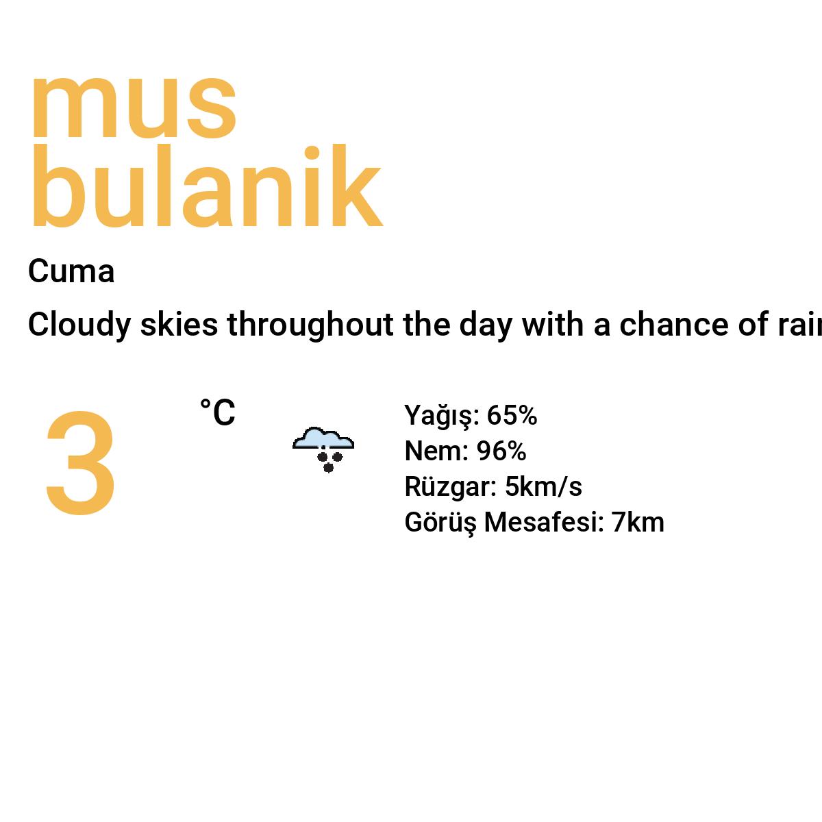 Muş Bulanık Yarınki Hava Durumu Tahmini