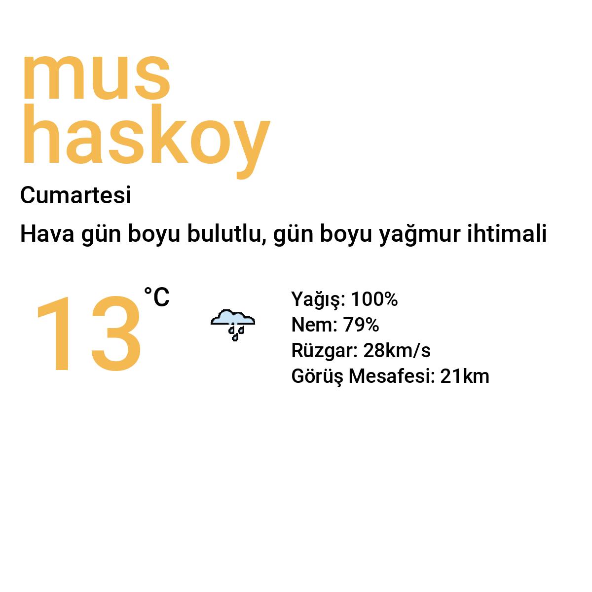 Muş Hasköy Yarınki Hava Durumu Tahmini