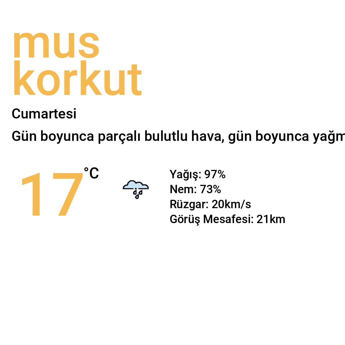 Muş Korkut Yarınki Hava Durumu Tahmini
