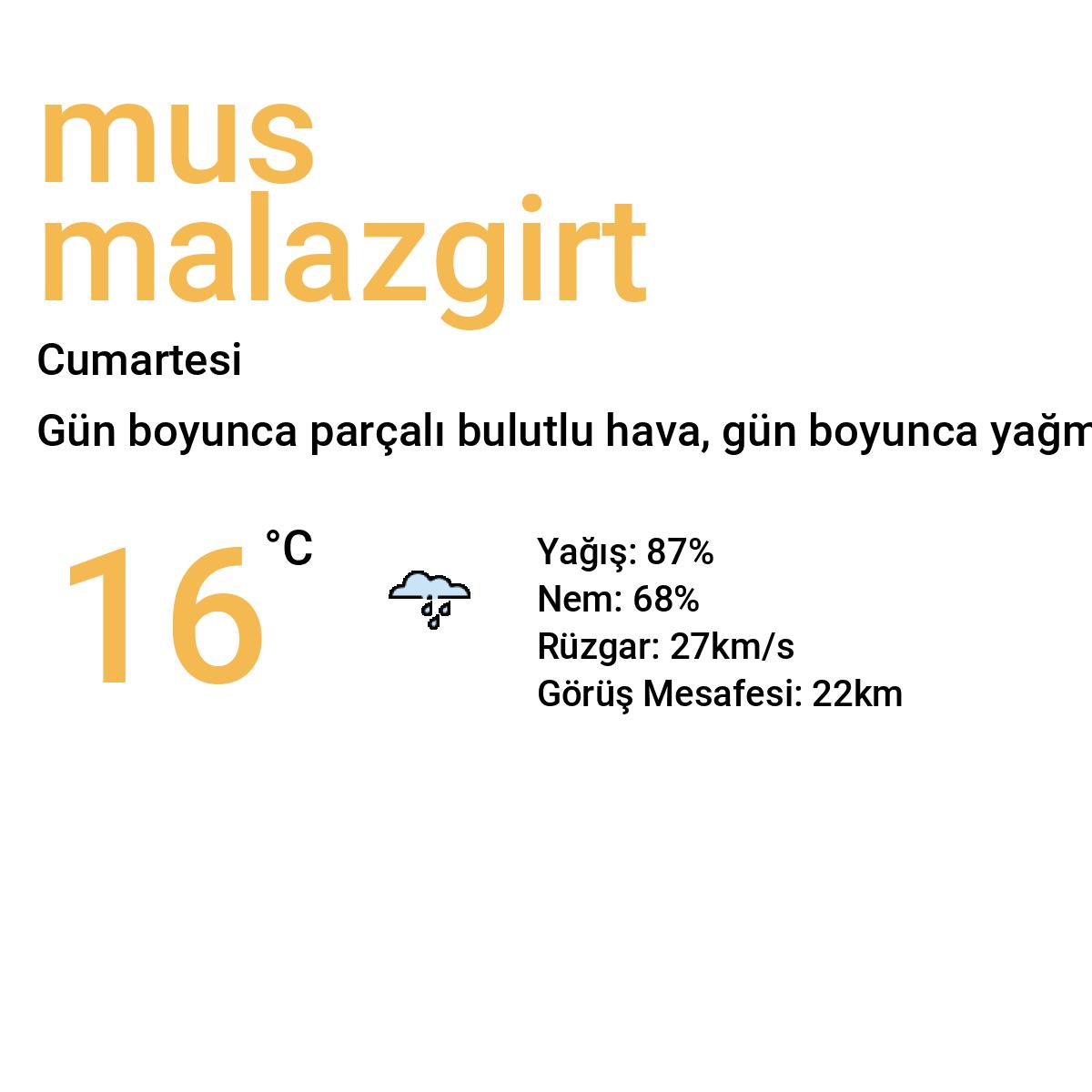 Muş Malazgirt Yarınki Hava Durumu Tahmini