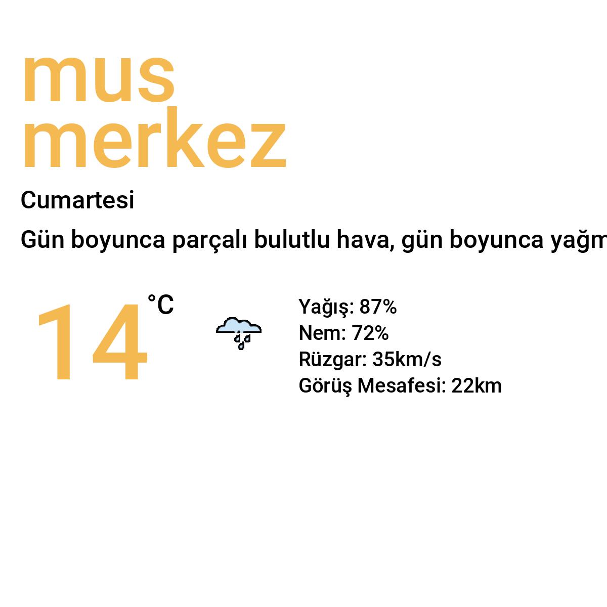 Muş Merkez Yarınki Hava Durumu Tahmini